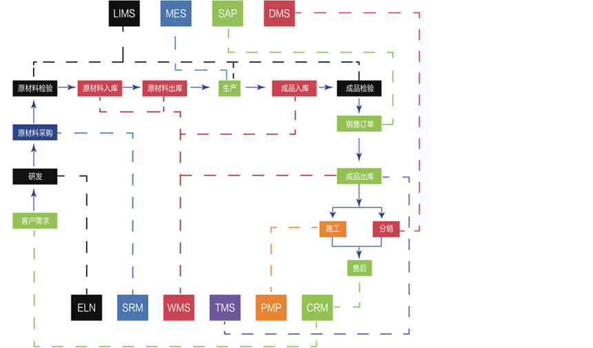 �ŵ�88(�й���)�ٷ���վ