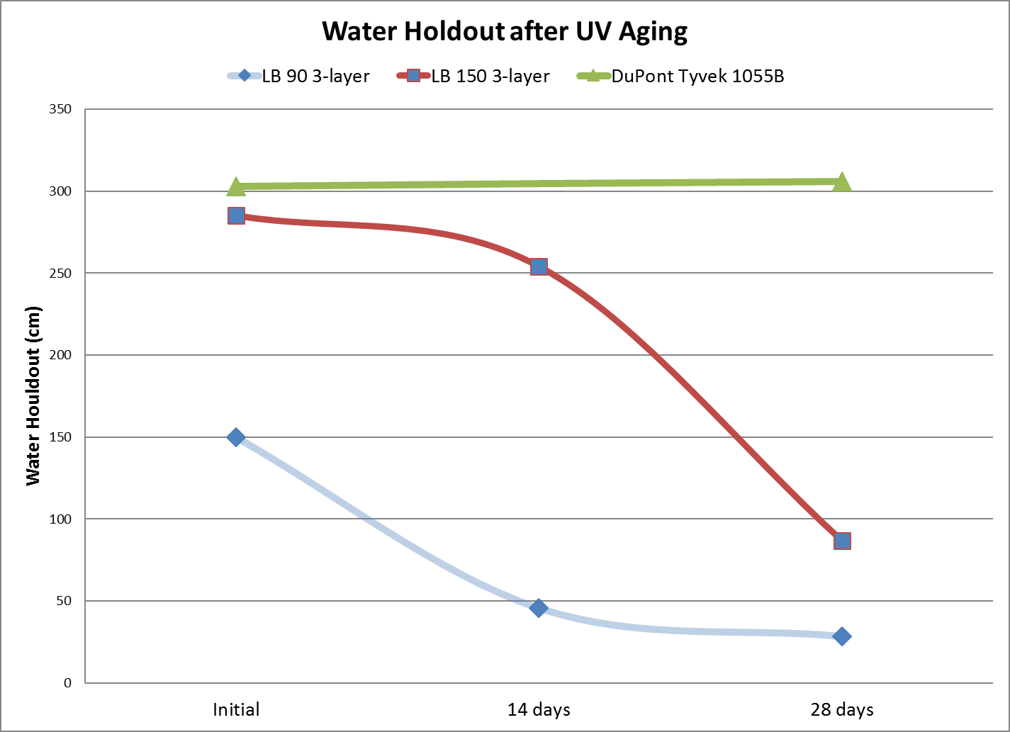 �ŵ�88(�й���)�ٷ���վ