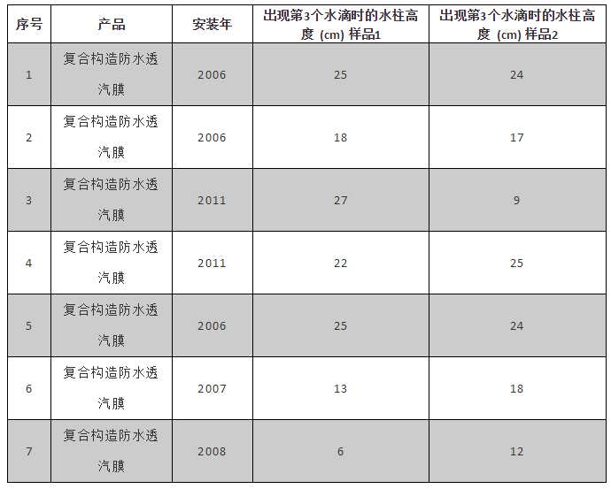 �ŵ�88(�й���)�ٷ���վ