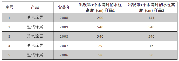 �ŵ�88(�й���)�ٷ���վ