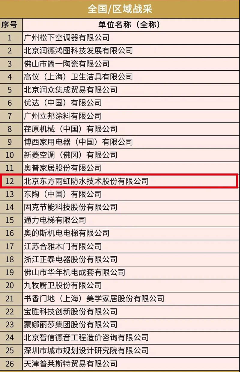 优德88(中国区)官方网站