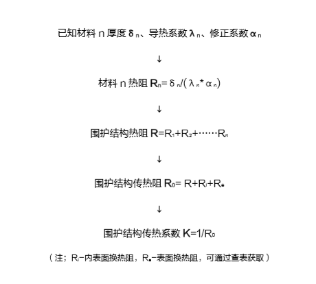 �ŵ�88(�й���)�ٷ���վ