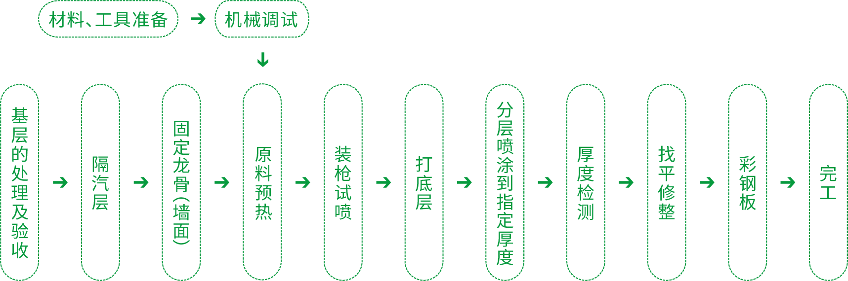 �ŵ�88(�й���)�ٷ���վ