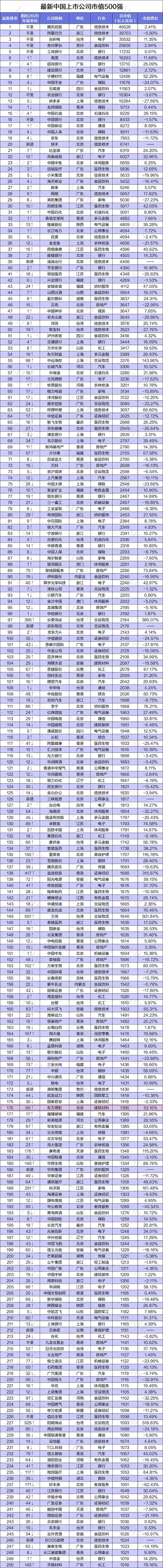 �ŵ�88(�й���)�ٷ���վ