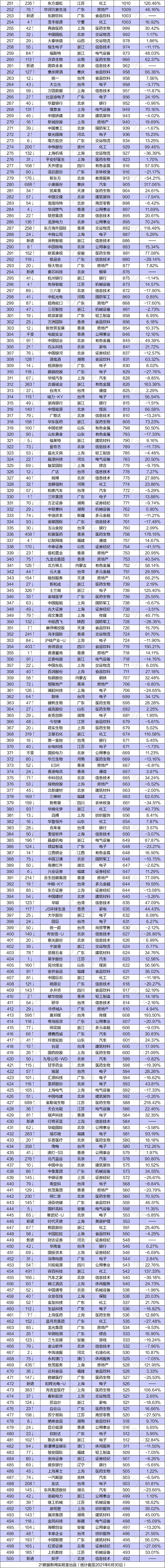 �ŵ�88(�й���)�ٷ���վ