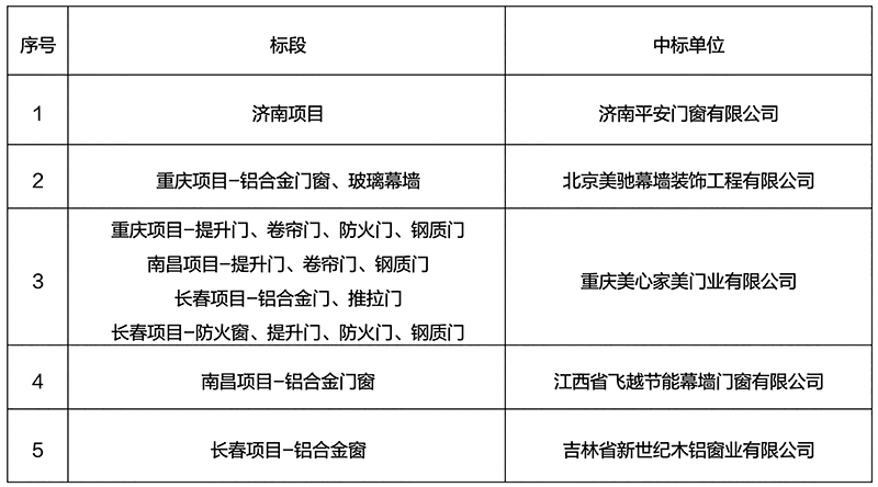 �ŵ�88(�й���)�ٷ���վ