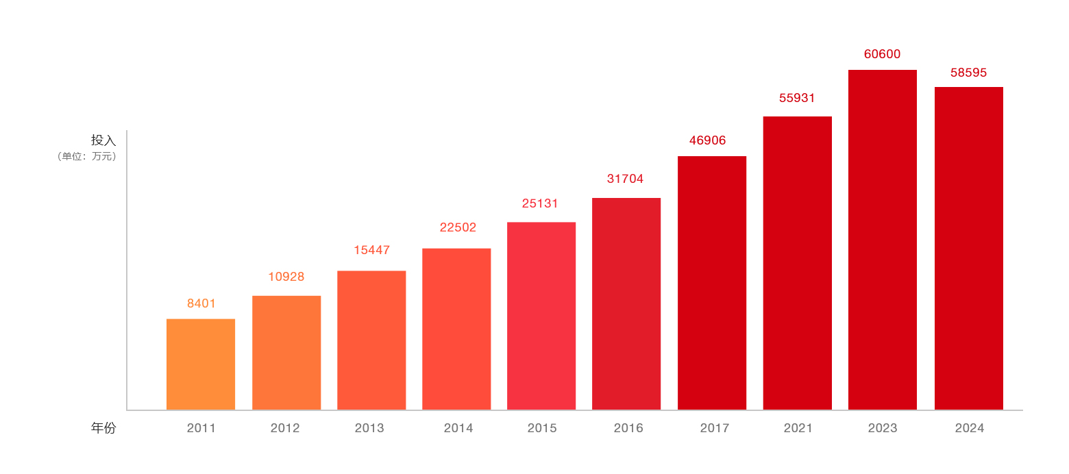 优德88(中国区)官方网站